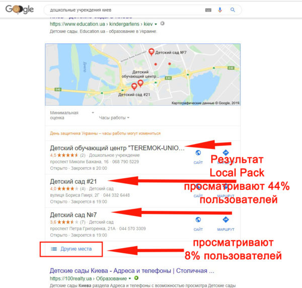 УПРАВЛЕНИЕ РЕПУТАЦИЕЙ В СЕТИ. ЭФФЕКТИВНОСТЬ САЙТА.