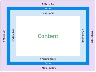 ЧТО ТАКОЕ MARGIN?
