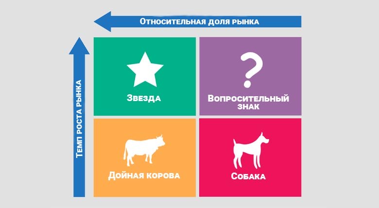 vkgroup.kiev.ua - Бостонская матрица (Дикая кошка, Звезда, Дойная корова, Собака)