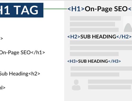 Что такое Заголовок H1, H2, H3, H4, H5, H6?