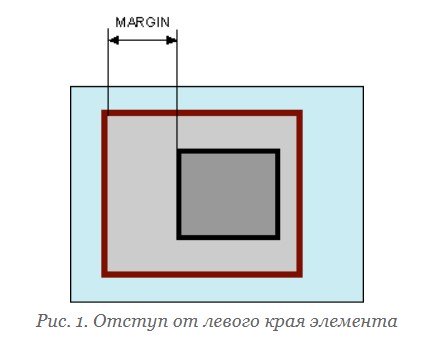 ЧТО ТАКОЕ MARGIN?